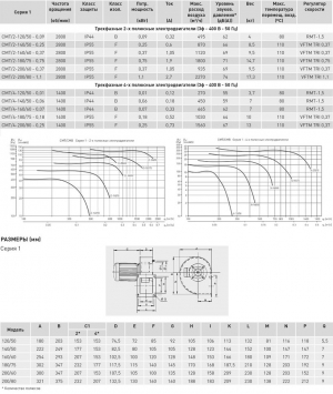 Вентилятор центробежный CMT/2-180/75-0.75